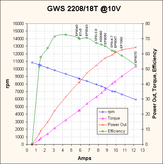 2208-18T Dyno.gif